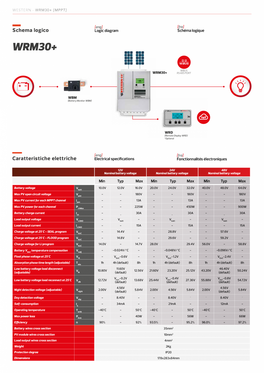 Pagina 3 - Prezentare controller solar profesional ITECHSOL MPPT WRM30+ Catalog, brosura Engleza,...