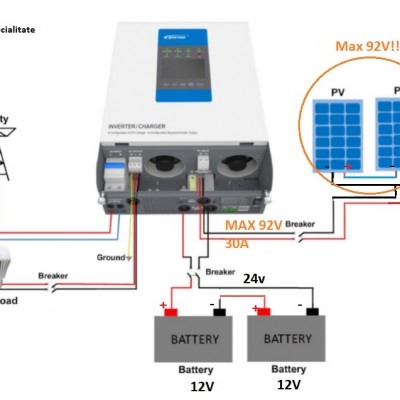 ITECHSOL Schema UP300024V - 4 panouri 2xxW + 2 baterii 12V - Sisteme si kituri solare