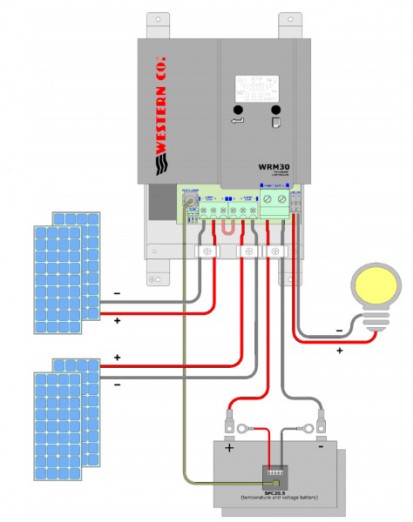 Detalii montaj controller solar MPPT WRM30+ Controller solar