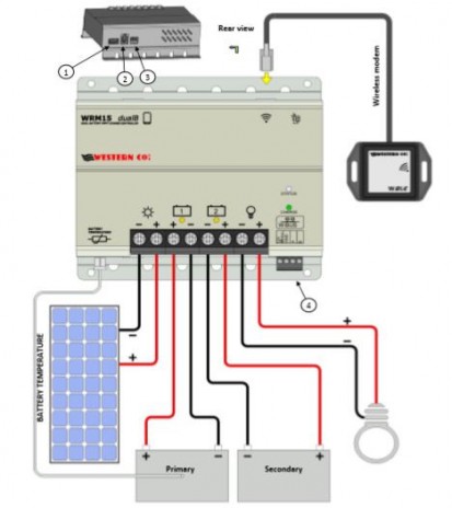 Schema montaj controller solar MPPT WRM15  Controller solar