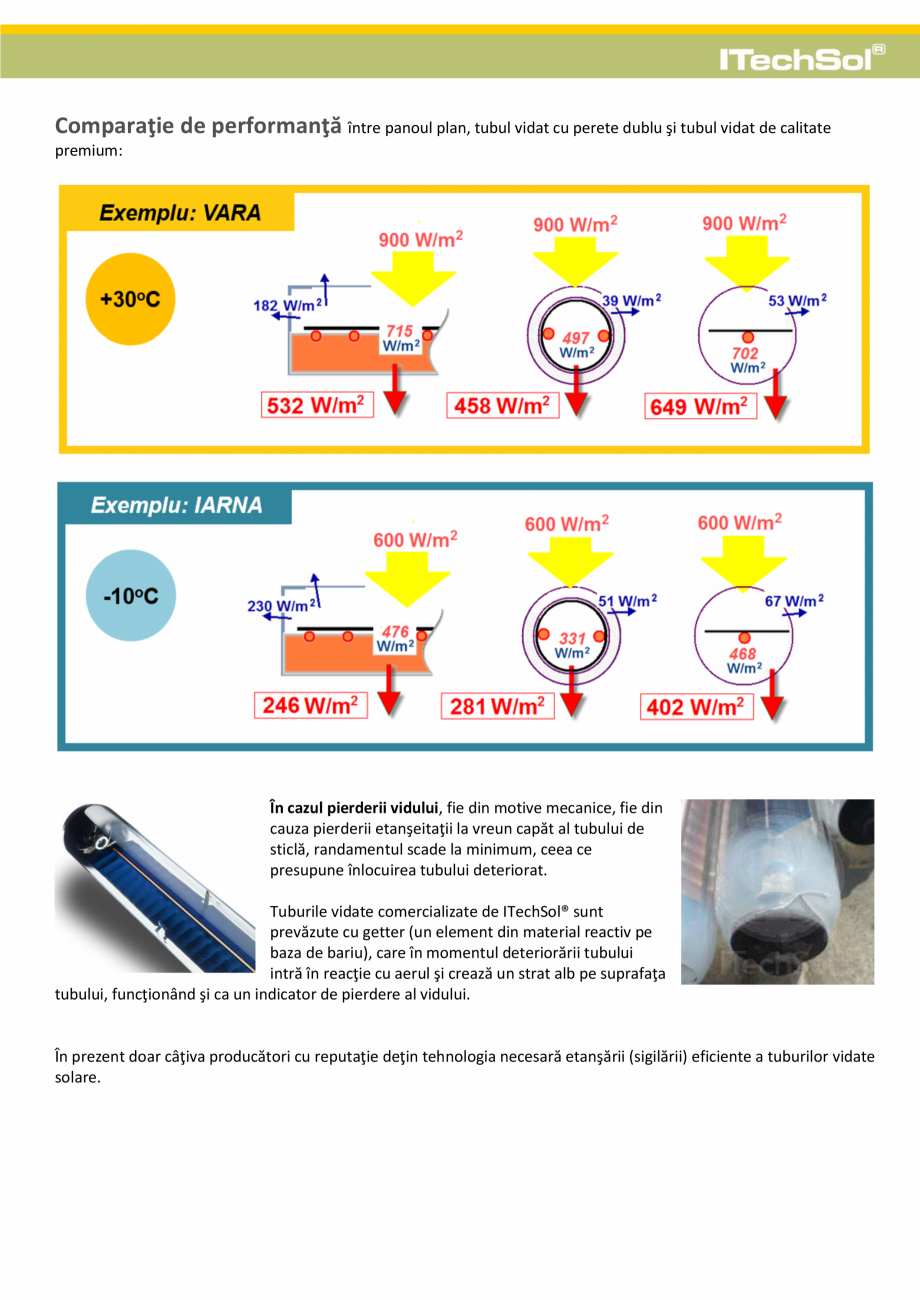Pagina 3-Colectoare solare plane sau cu panouri solare cu tuburi vidate? ITECHSOL Catalog, brosura Romana n ...