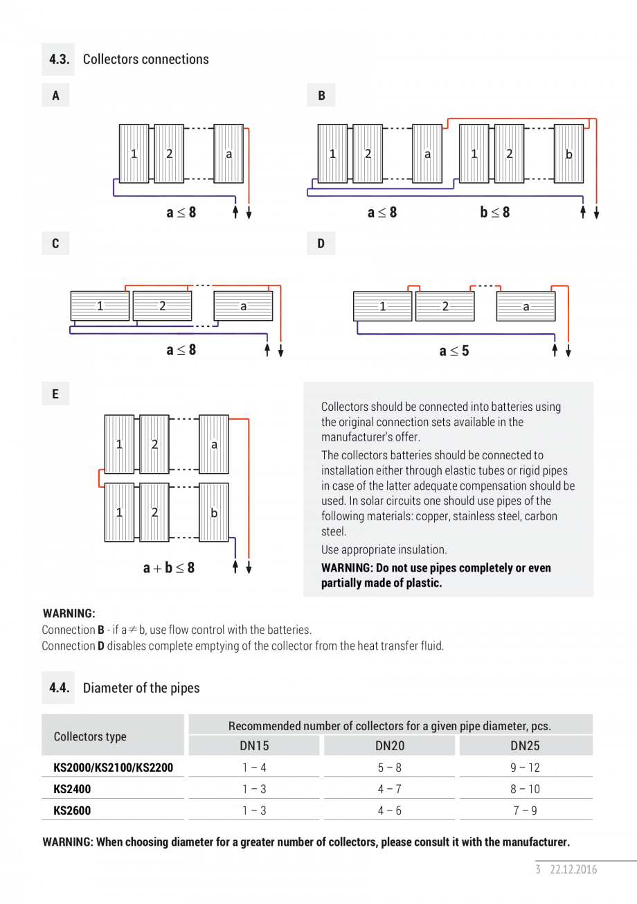 Pagina 3-Ghid de instalare pentru colectoare solare plane ITECHSOL Instructiuni montaj, utilizare Engleza...