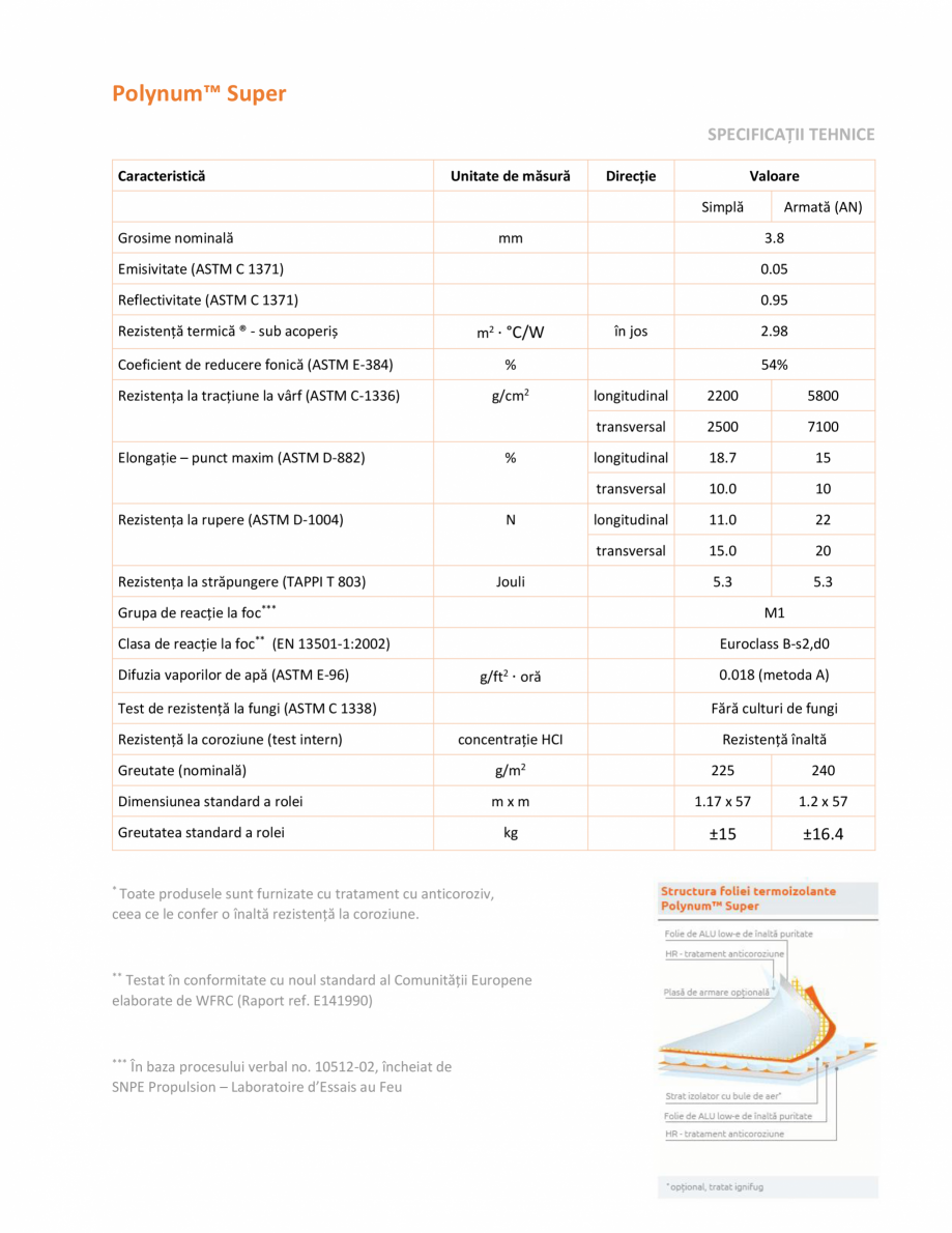 Pagina 1-Folie din polietilena pentru acoperisuri BESTIME Polynum™ Super Fisa tehnica Romana Polynum™...