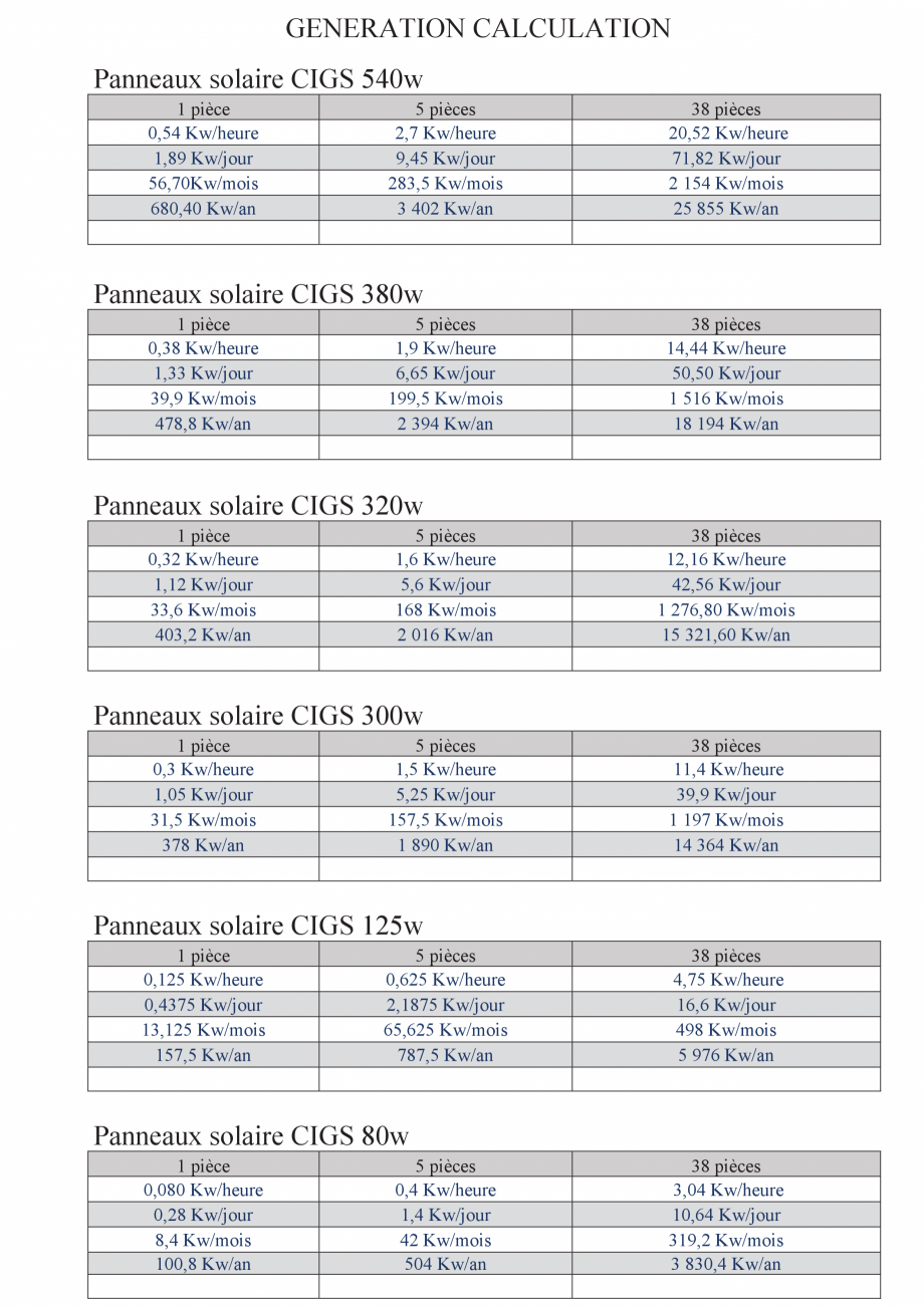 Pagina 1-LE CALCUL DE GENERATION BESTIME Fisa tehnica Franceza GENERATION CALCULATION
Panneaux solaire CIGS...
