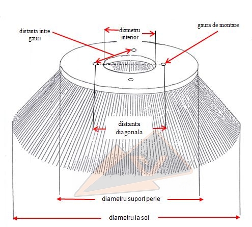 Schiță dimensiuni Perii laterale