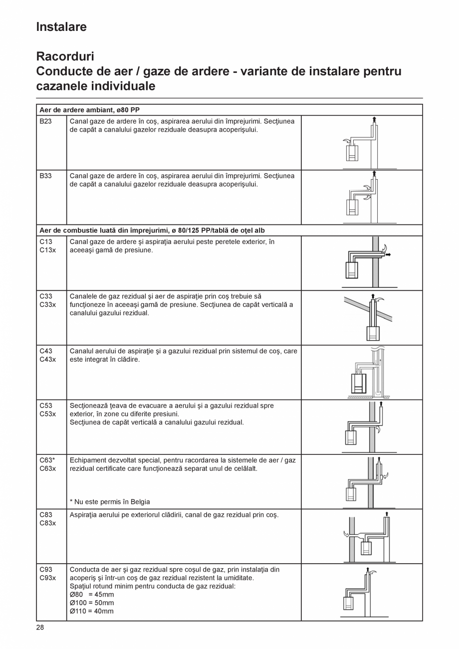 Pagina 28-Manual de Instalare - Centrala in condensare pe gaz ELCO THISION® L ECO Instructiuni montaj,...