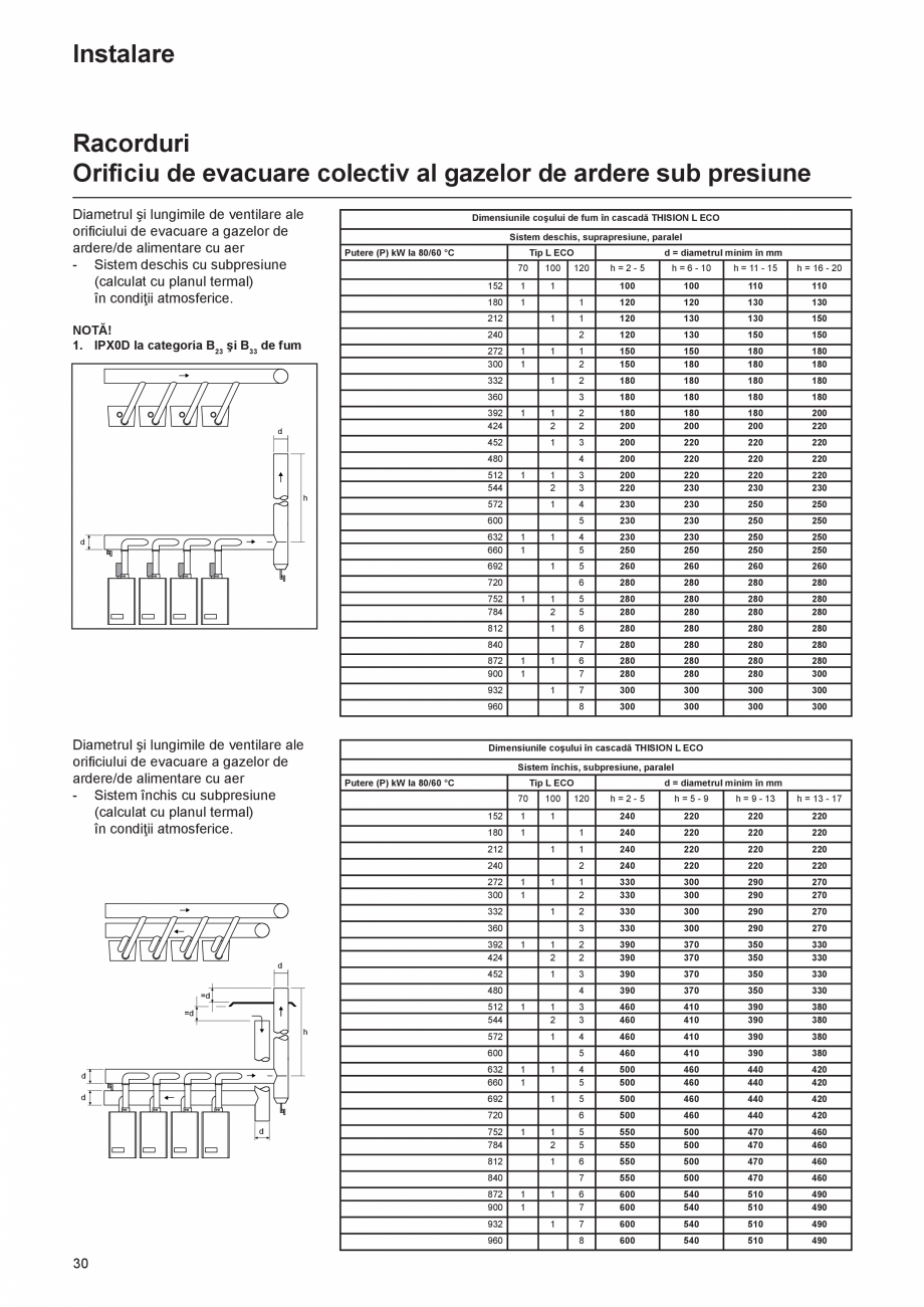 Pagina 30-Manual de Instalare - Centrala in condensare pe gaz ELCO THISION® L ECO Instructiuni montaj,...