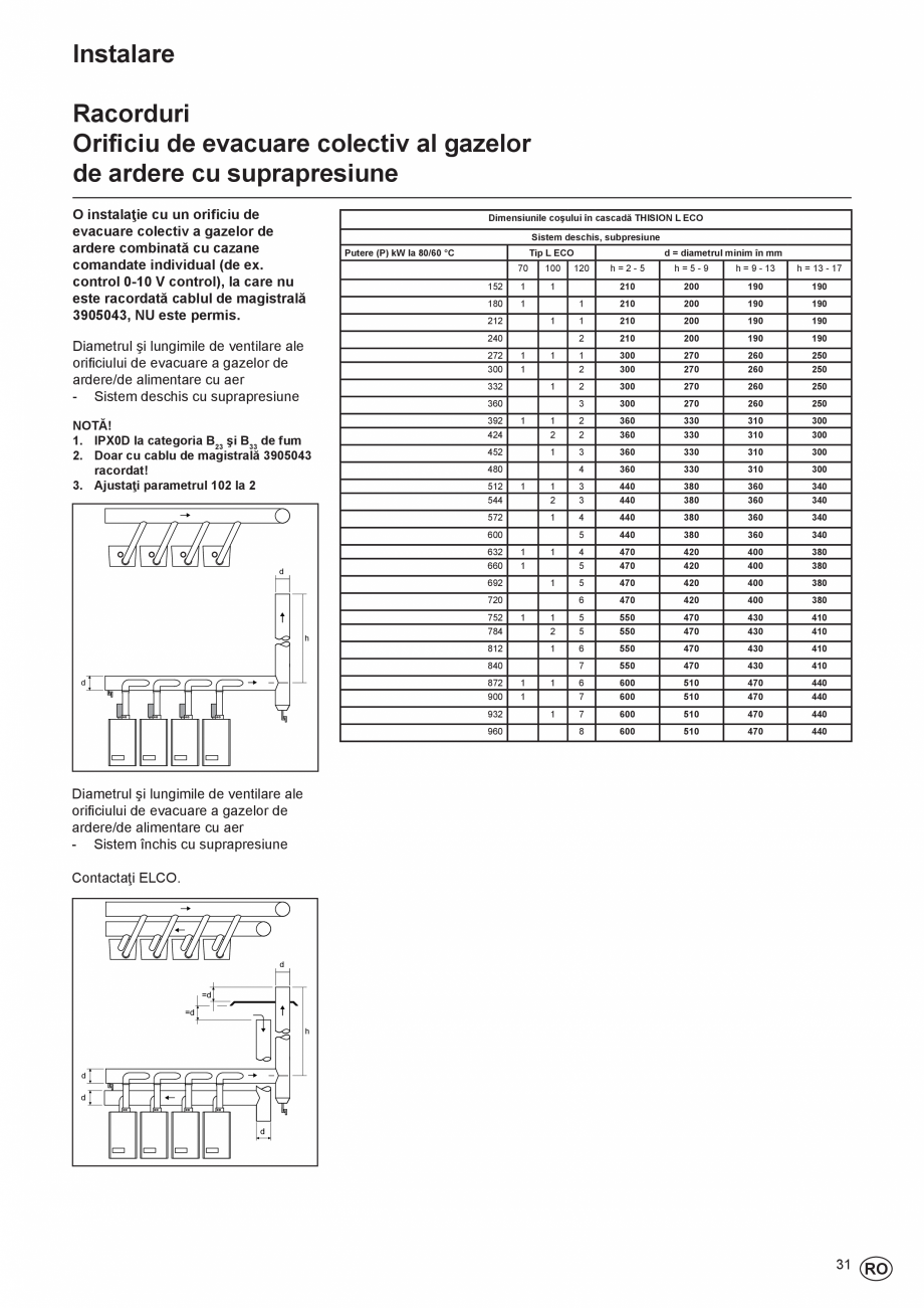 Pagina 31-Manual de Instalare - Centrala in condensare pe gaz ELCO THISION® L ECO Instructiuni montaj,...
