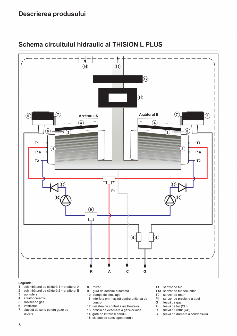 Pagina 6-Manual de Instalare  - Cazan mural  ELCO THISION® L PLUS Instructiuni montaj, utilizare Engleza ...