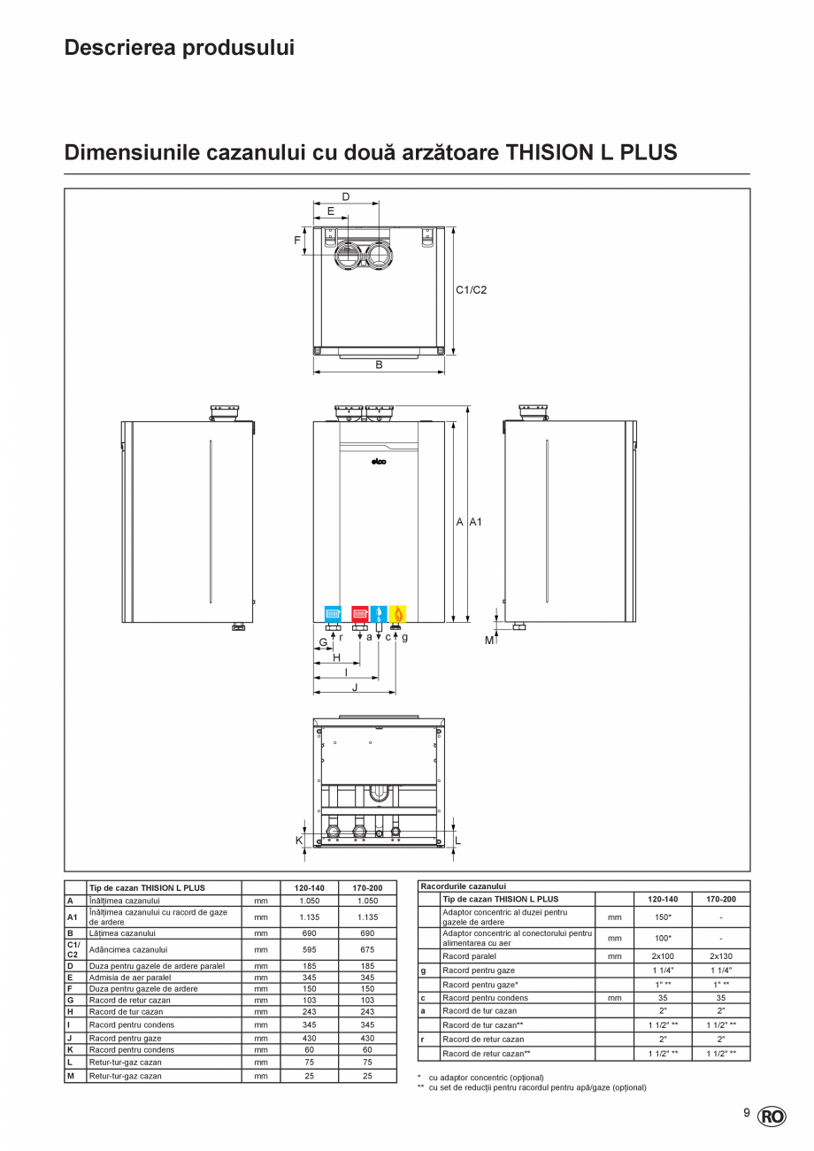Pagina 9 - Manual de Instalare  - Cazan mural  ELCO THISION® L PLUS Instructiuni montaj,...