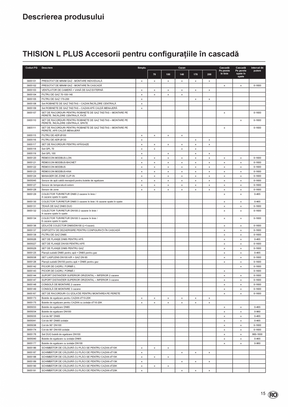 Pagina 15-Manual de Instalare  - Cazan mural  ELCO THISION® L PLUS Instructiuni montaj, utilizare Engleza ...