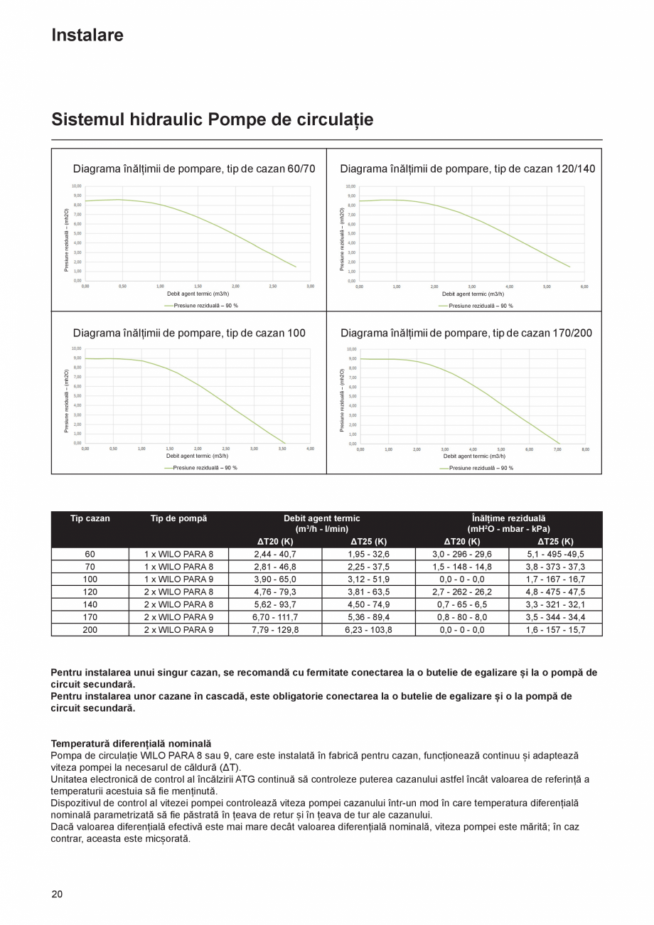 Pagina 20-Manual de Instalare  - Cazan mural  ELCO THISION® L PLUS Instructiuni montaj, utilizare Engleza ...