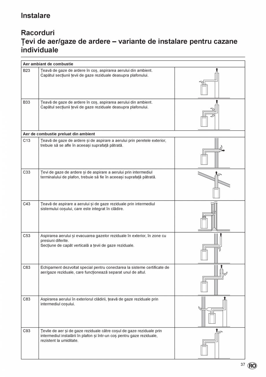 Pagina 37-Manual de Instalare  - Cazan mural  ELCO THISION® L PLUS Instructiuni montaj, utilizare Engleza ...