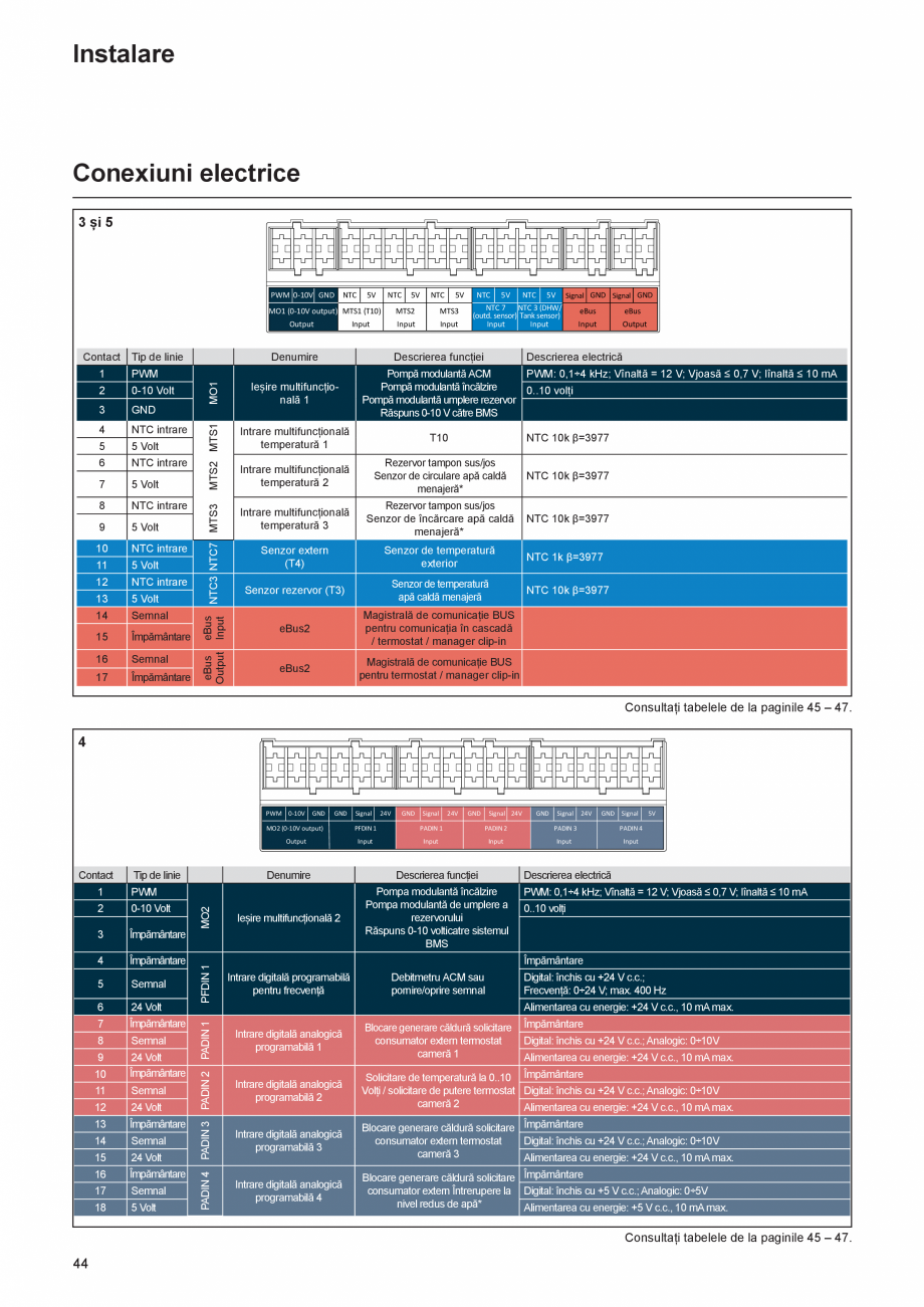 Pagina 44-Manual de Instalare  - Cazan mural  ELCO THISION® L PLUS Instructiuni montaj, utilizare Engleza ...