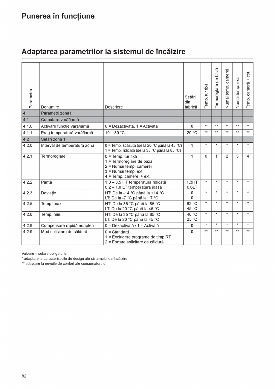 Pagina 82-Manual de Instalare  - Cazan mural  ELCO THISION® L PLUS Instructiuni montaj, utilizare Engleza ...