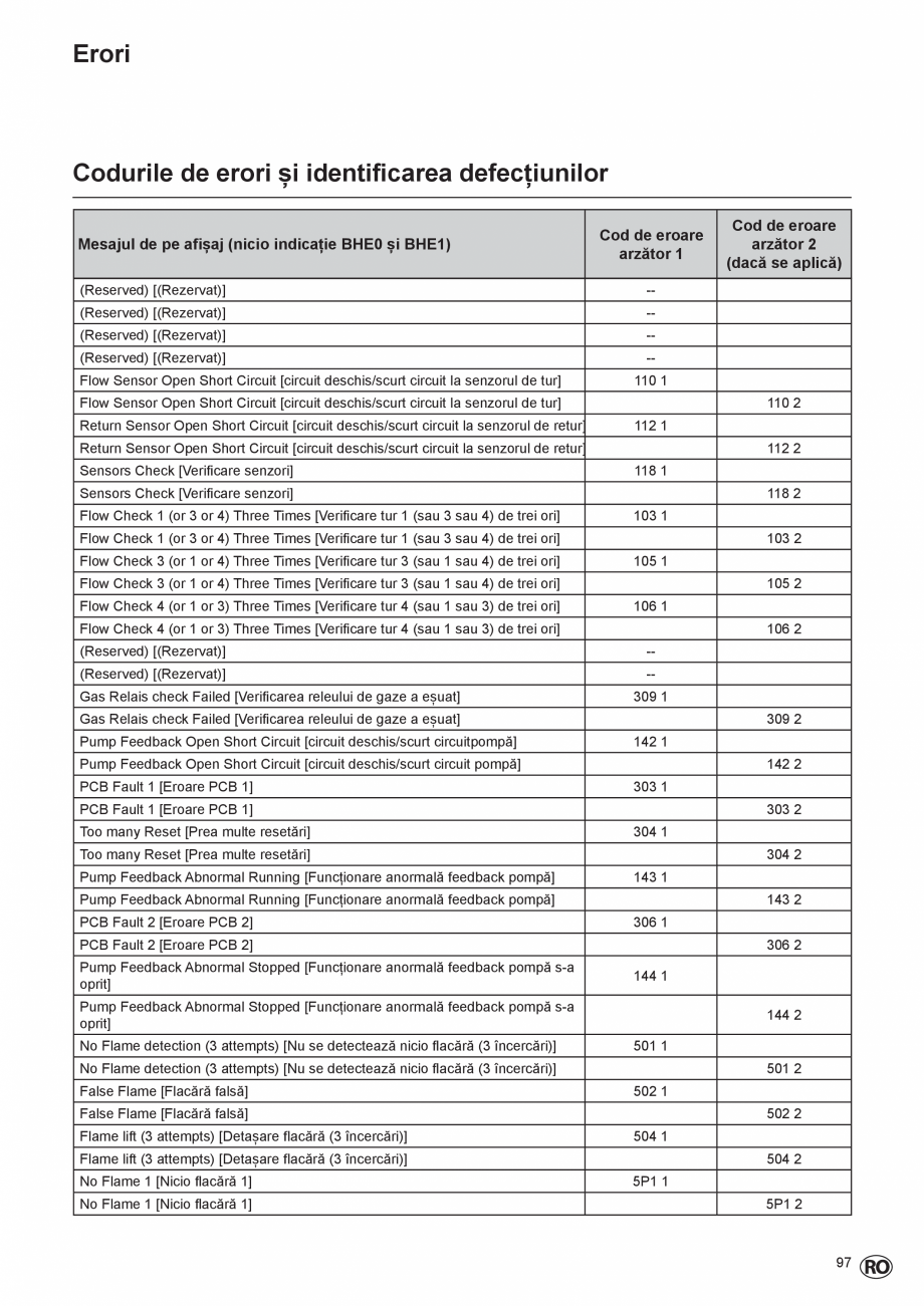 Pagina 97-Manual de Instalare  - Cazan mural  ELCO THISION® L PLUS Instructiuni montaj, utilizare Engleza ...