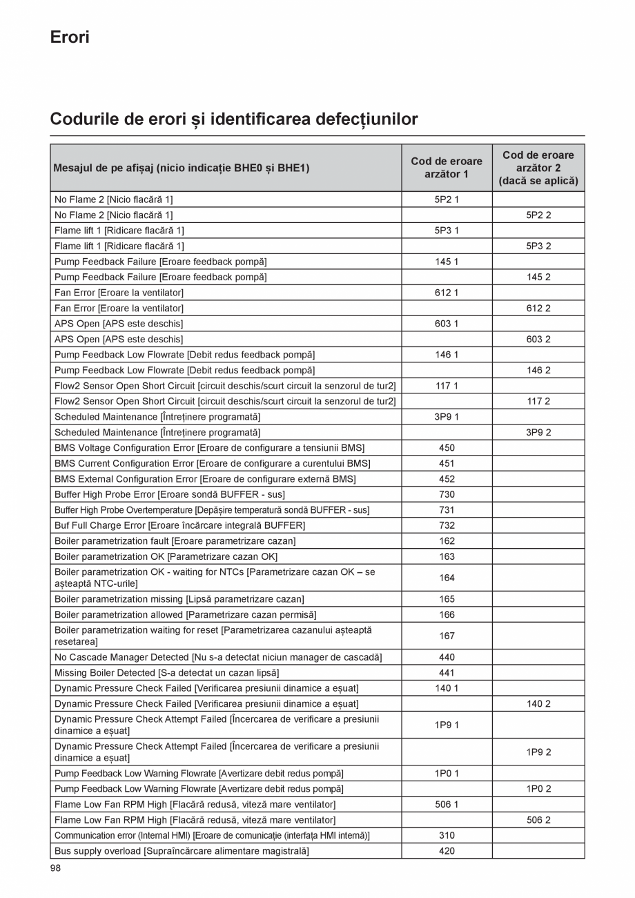 Pagina 98-Manual de Instalare  - Cazan mural  ELCO THISION® L PLUS Instructiuni montaj, utilizare Engleza ...