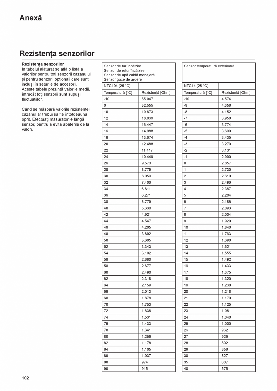 Pagina 102-Manual de Instalare  - Cazan mural  ELCO THISION® L PLUS Instructiuni montaj, utilizare Engleza ...