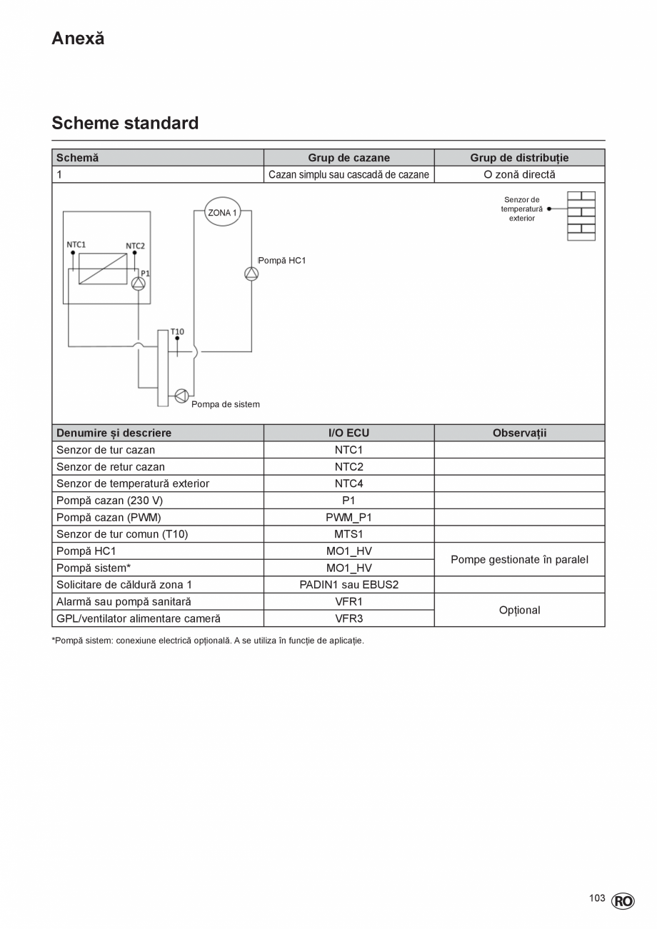 Pagina 103 - Manual de Instalare  - Cazan mural  ELCO THISION® L PLUS Instructiuni montaj,...