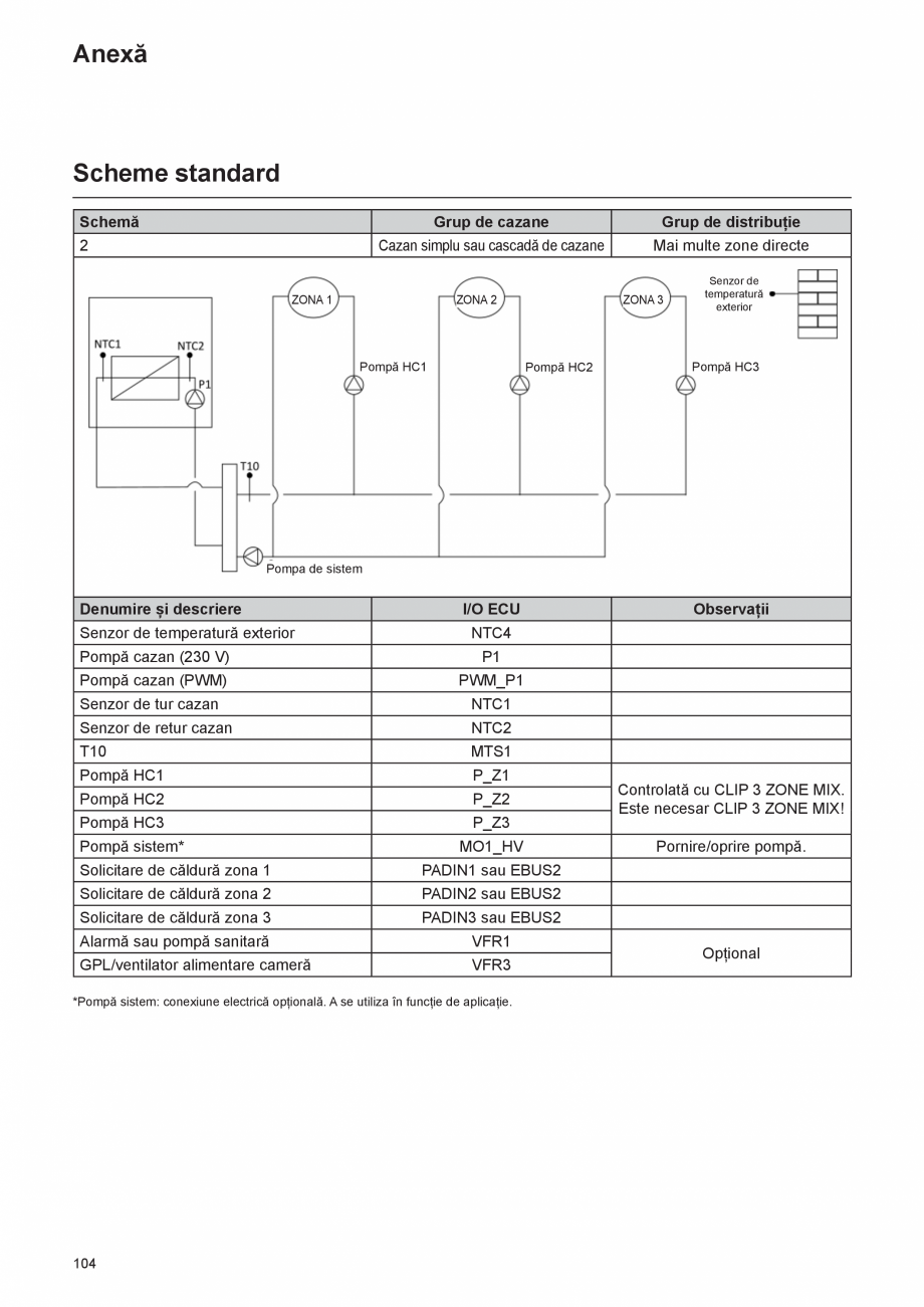 Pagina 104-Manual de Instalare  - Cazan mural  ELCO THISION® L PLUS Instructiuni montaj, utilizare Engleza ...
