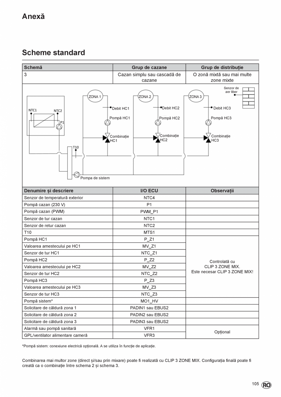 Pagina 105-Manual de Instalare  - Cazan mural  ELCO THISION® L PLUS Instructiuni montaj, utilizare Engleza ...
