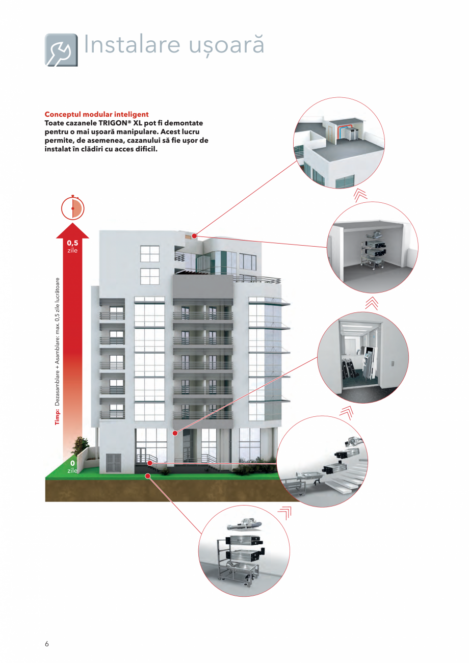 Pagina 6-Cazan pe gaz in condensare ELCO TRIGON® XL Fisa tehnica Romana 