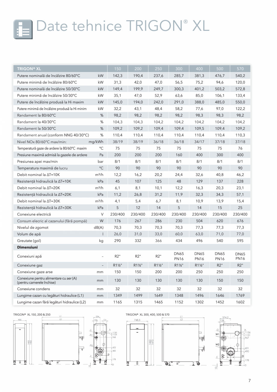 Pagina 7-Cazan pe gaz in condensare ELCO TRIGON® XL Fisa tehnica Romana 