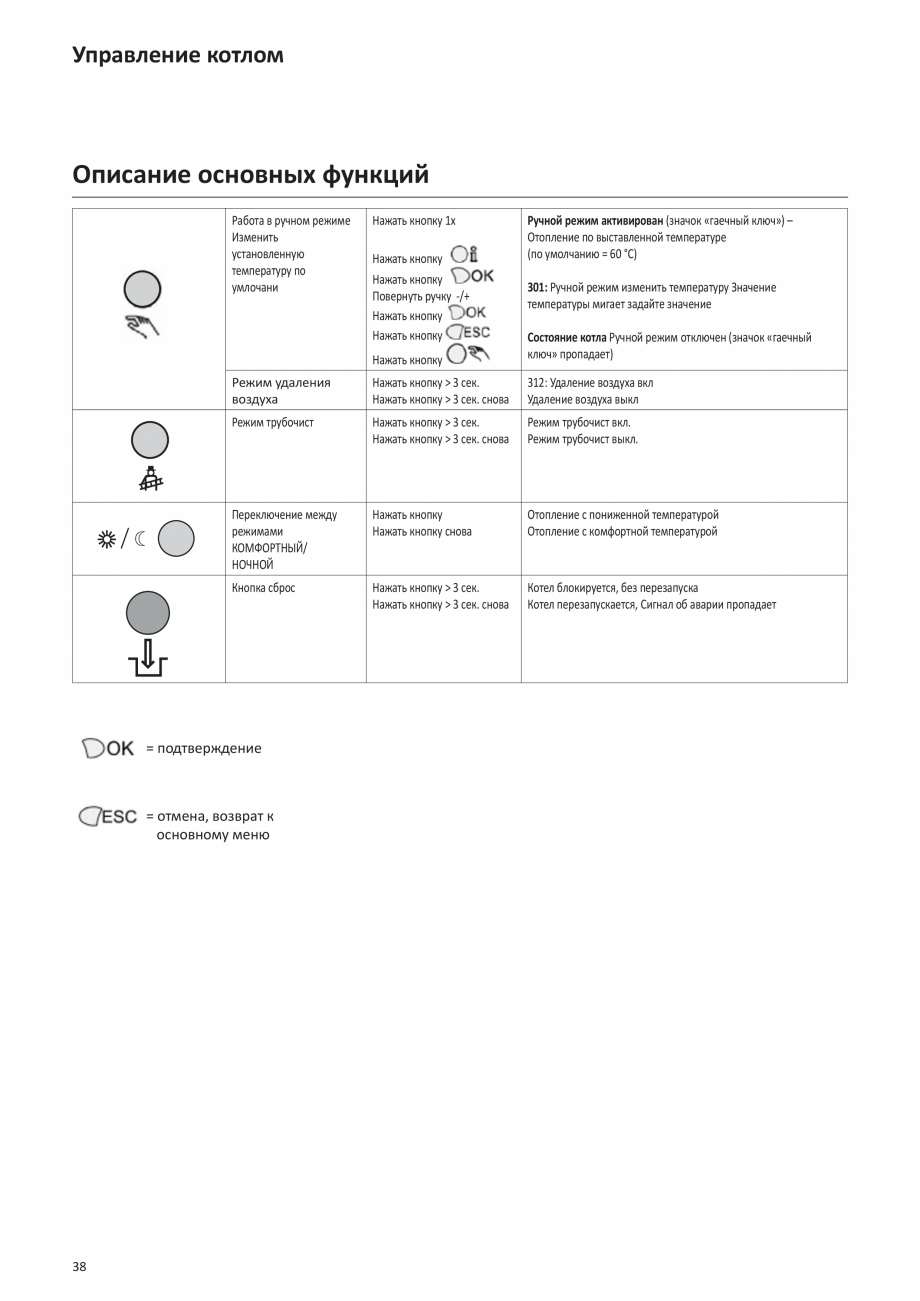 Pagina 37-Manual de Instalare - Cazan pe gaz in condensare ELCO TRIGON® XL Instructiuni montaj, utilizare ...
