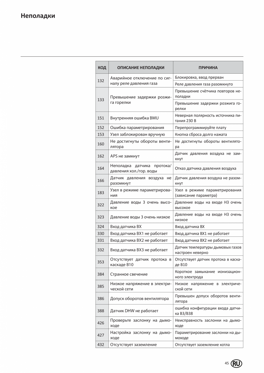 Pagina 44-Manual de Instalare - Cazan pe gaz in condensare ELCO TRIGON® XL Instructiuni montaj, utilizare ...