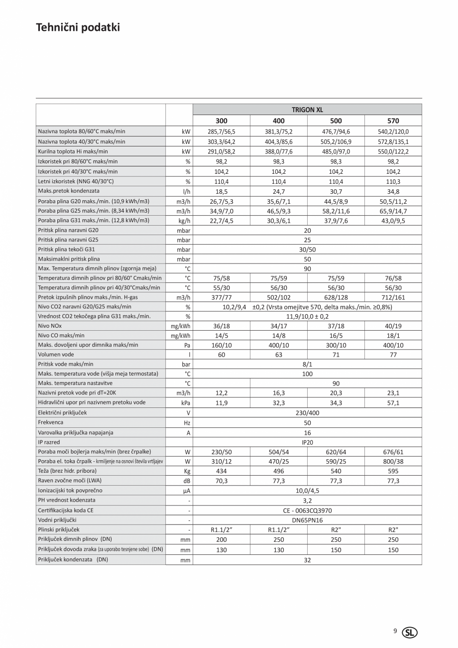 Pagina 58-Manual de Instalare - Cazan pe gaz in condensare ELCO TRIGON® XL Instructiuni montaj, utilizare ...