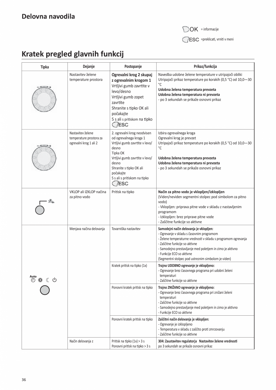 Pagina 86-Manual de Instalare - Cazan pe gaz in condensare ELCO TRIGON® XL Instructiuni montaj, utilizare ...