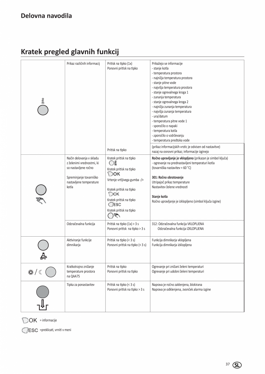 Pagina 87-Manual de Instalare - Cazan pe gaz in condensare ELCO TRIGON® XL Instructiuni montaj, utilizare ...