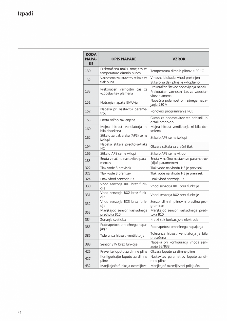 Pagina 94-Manual de Instalare - Cazan pe gaz in condensare ELCO TRIGON® XL Instructiuni montaj, utilizare ...
