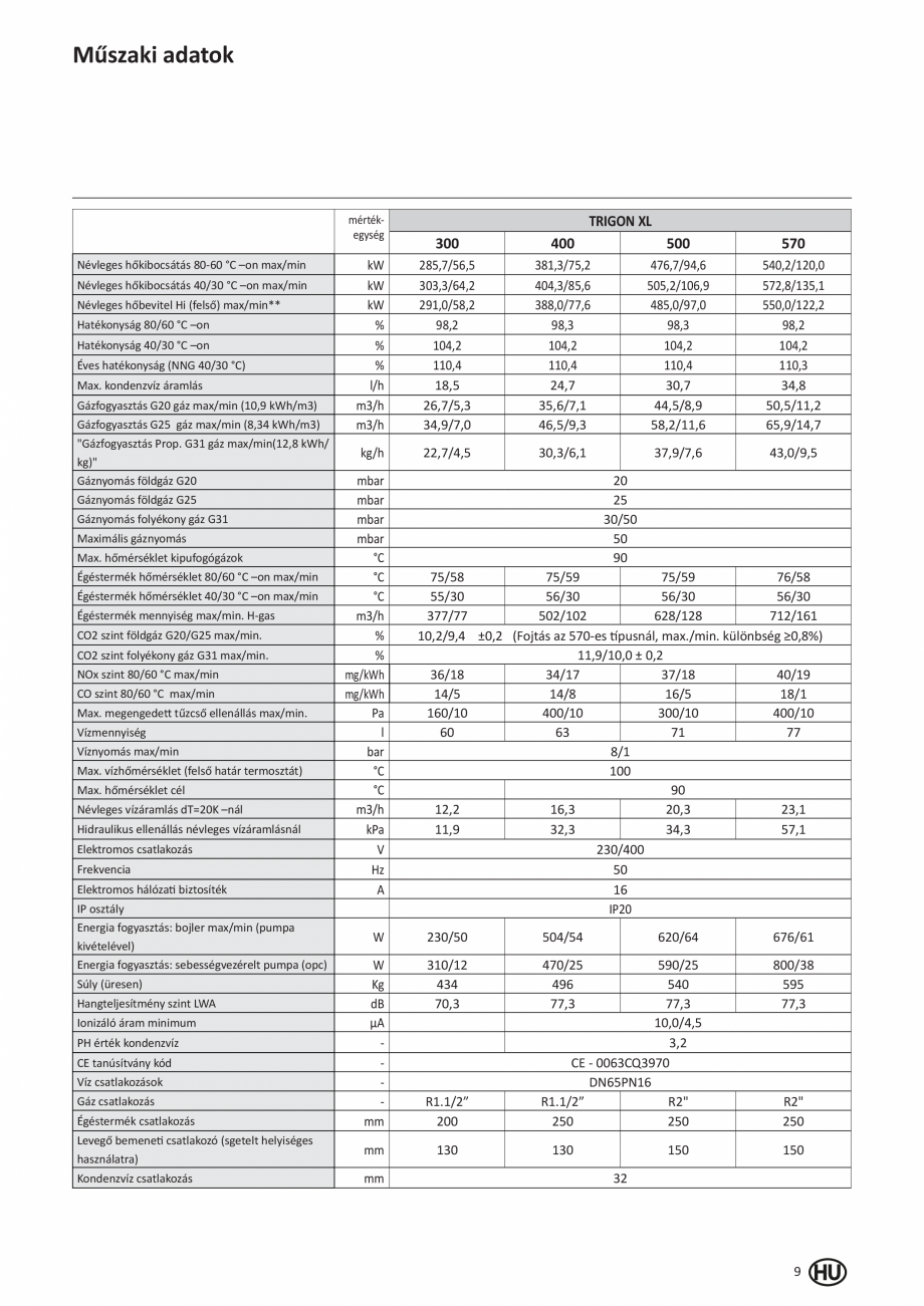 Pagina 107-Manual de Instalare - Cazan pe gaz in condensare ELCO TRIGON® XL Instructiuni montaj, utilizare ...
