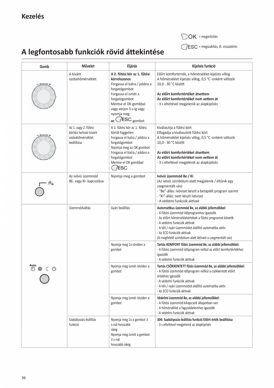 Pagina 134-Manual de Instalare - Cazan pe gaz in condensare ELCO TRIGON® XL Instructiuni montaj, utilizare ...