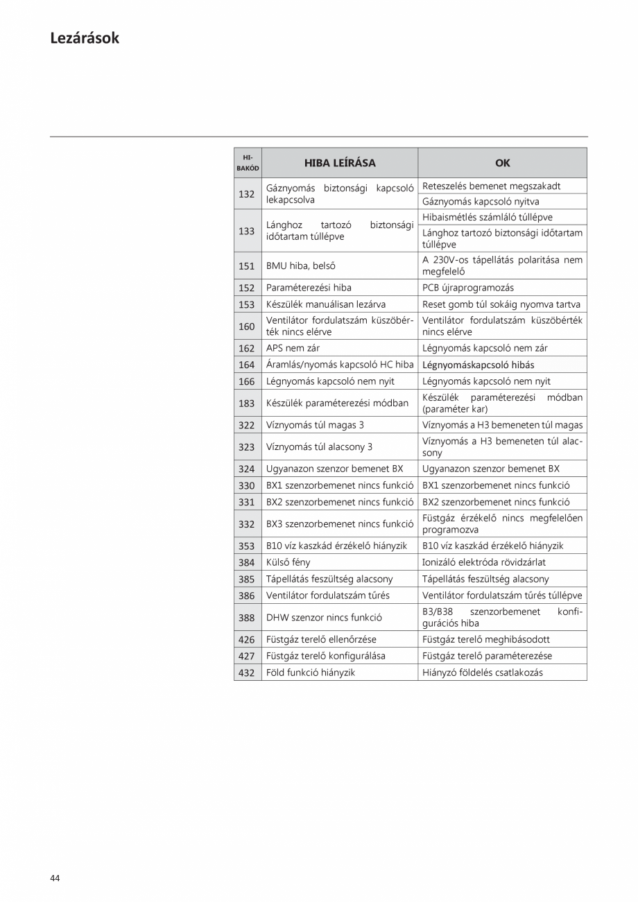 Pagina 142-Manual de Instalare - Cazan pe gaz in condensare ELCO TRIGON® XL Instructiuni montaj, utilizare ...