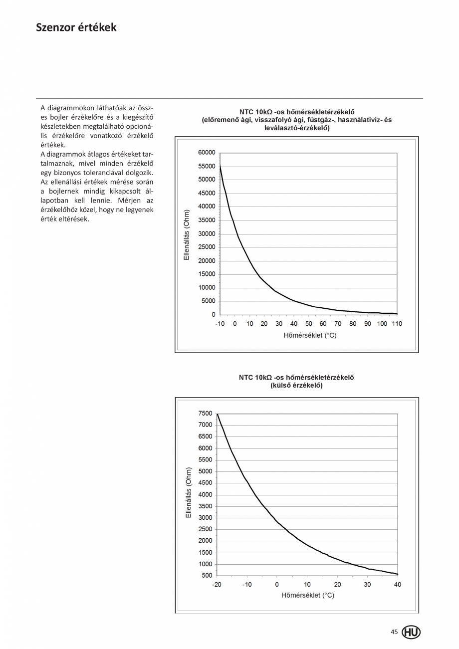 Pagina 143-Manual de Instalare - Cazan pe gaz in condensare ELCO TRIGON® XL Instructiuni montaj, utilizare ...
