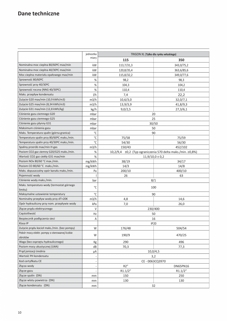 Pagina 156-Manual de Instalare - Cazan pe gaz in condensare ELCO TRIGON® XL Instructiuni montaj, utilizare ...