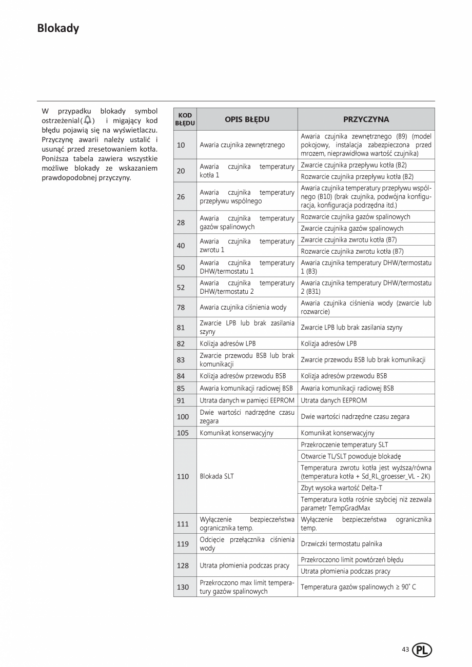 Pagina 189-Manual de Instalare - Cazan pe gaz in condensare ELCO TRIGON® XL Instructiuni montaj, utilizare ...