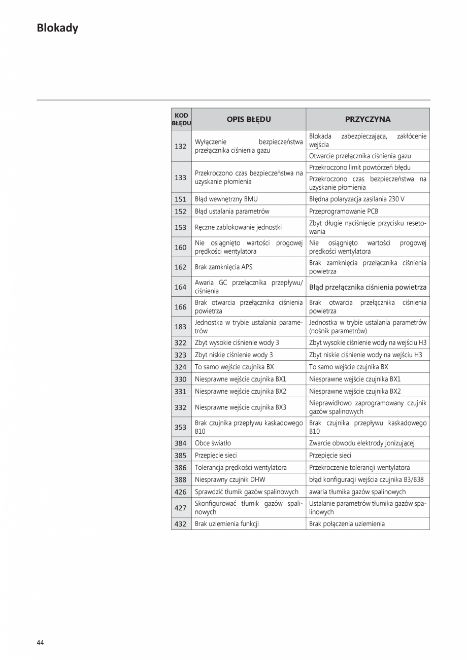 Pagina 190-Manual de Instalare - Cazan pe gaz in condensare ELCO TRIGON® XL Instructiuni montaj, utilizare ...