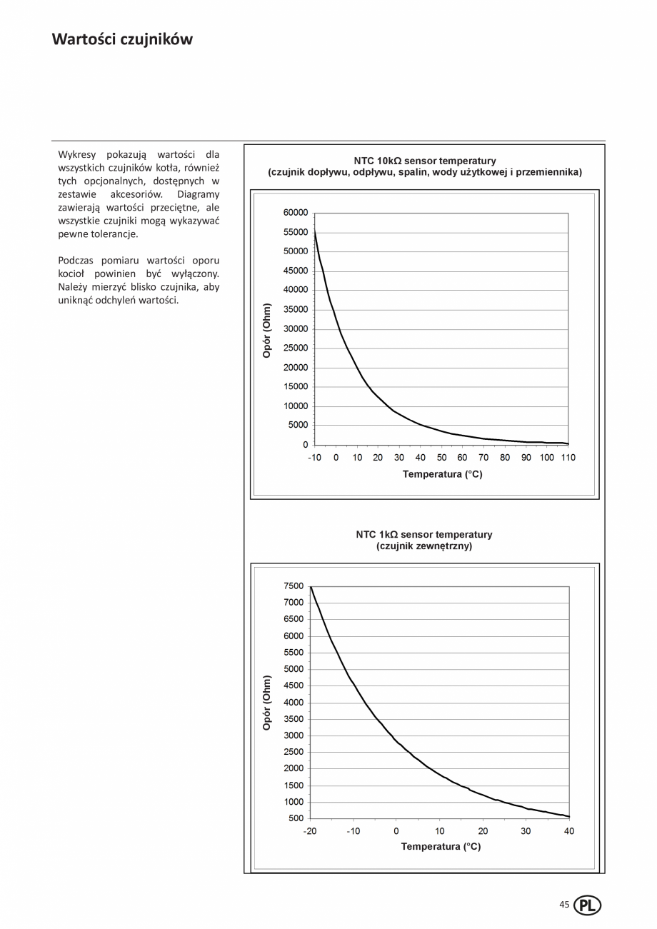 Pagina 191-Manual de Instalare - Cazan pe gaz in condensare ELCO TRIGON® XL Instructiuni montaj, utilizare ...