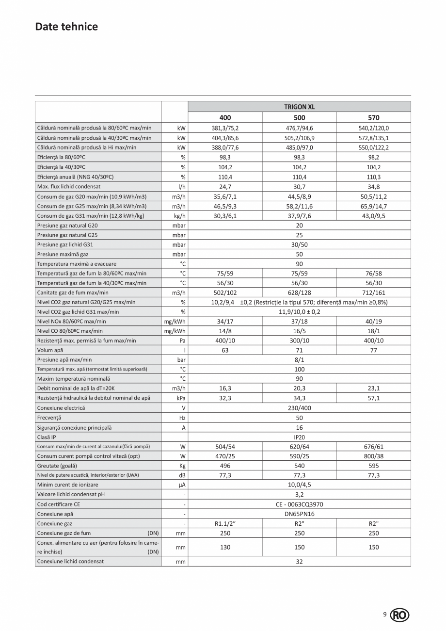 Pagina 203-Manual de Instalare - Cazan pe gaz in condensare ELCO TRIGON® XL Instructiuni montaj, utilizare ...
