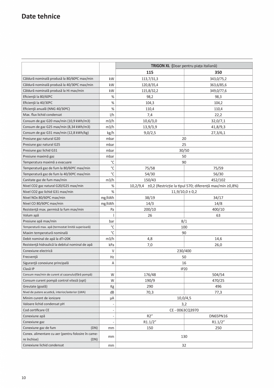 Pagina 204-Manual de Instalare - Cazan pe gaz in condensare ELCO TRIGON® XL Instructiuni montaj, utilizare ...