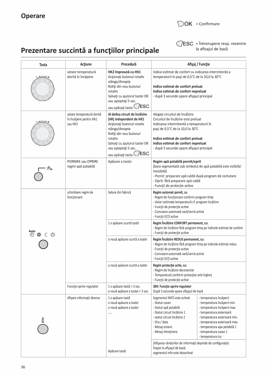 Pagina 230-Manual de Instalare - Cazan pe gaz in condensare ELCO TRIGON® XL Instructiuni montaj, utilizare ...