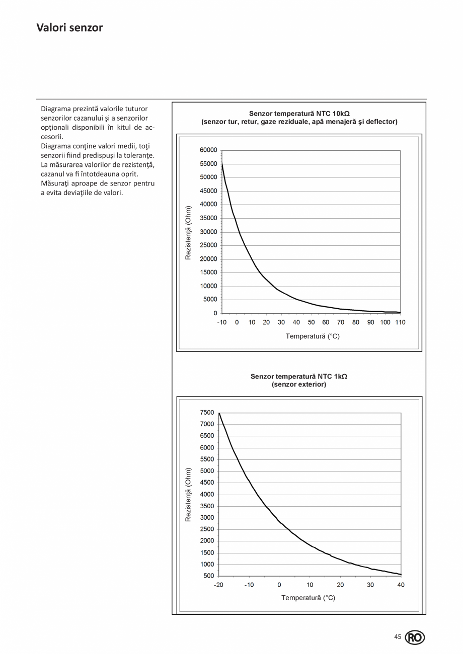 Pagina 239-Manual de Instalare - Cazan pe gaz in condensare ELCO TRIGON® XL Instructiuni montaj, utilizare ...