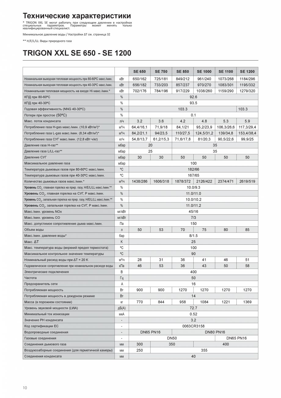 Pagina 10-Manual de instalare si utilizare - Cazan in condensare cu functionare pe gaz ELCO TRIGON® XXL...