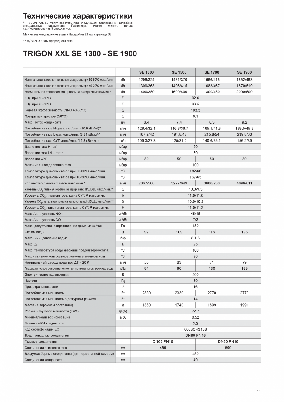 Pagina 11-Manual de instalare si utilizare - Cazan in condensare cu functionare pe gaz ELCO TRIGON® XXL...