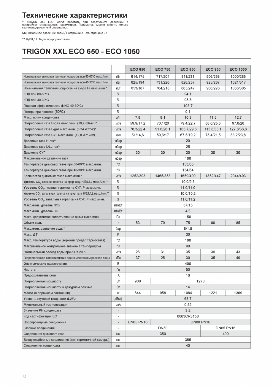 Pagina 12-Manual de instalare si utilizare - Cazan in condensare cu functionare pe gaz ELCO TRIGON® XXL...