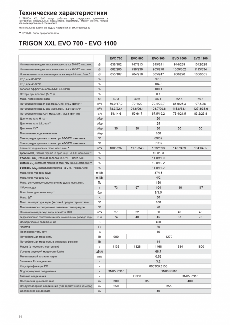 Pagina 14-Manual de instalare si utilizare - Cazan in condensare cu functionare pe gaz ELCO TRIGON® XXL...
