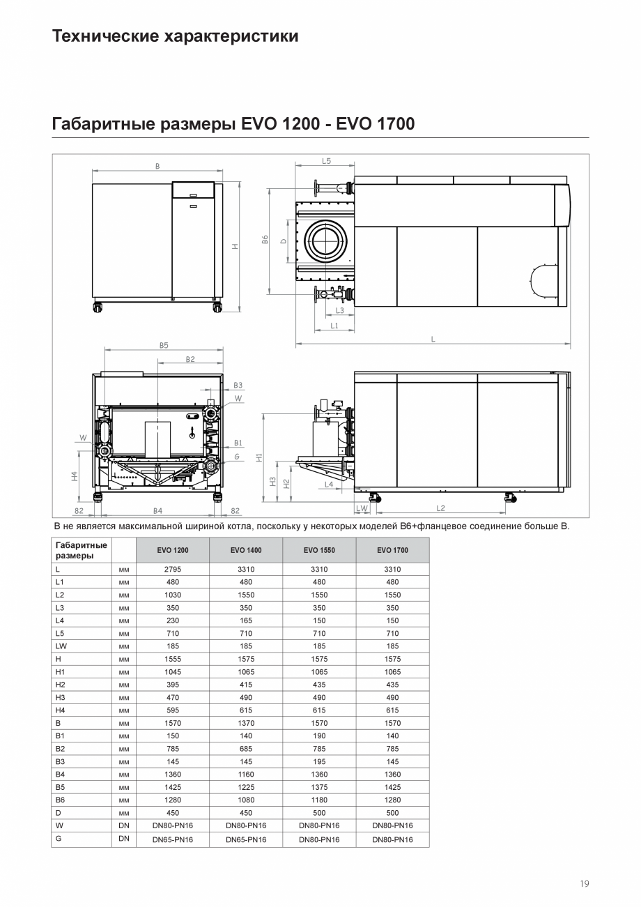 Pagina 19-Manual de instalare si utilizare - Cazan in condensare cu functionare pe gaz ELCO TRIGON® XXL...